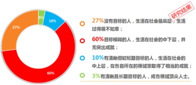 聚英咨询丨企业目标管理实操 以清晰目标引领公司迈向伟大