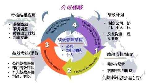 成都中小企业绩效管理常见问题与改进攻略