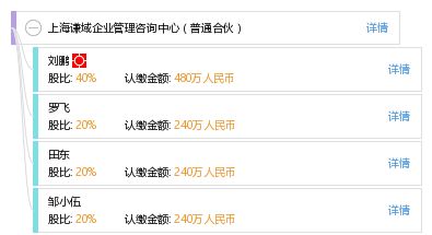 上海谦域企业管理咨询中心（普通合伙） 专业助力企业成长的管理咨询伙伴